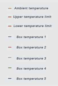 Cold Chain Packaging Solutions | Reliable Temperature Control